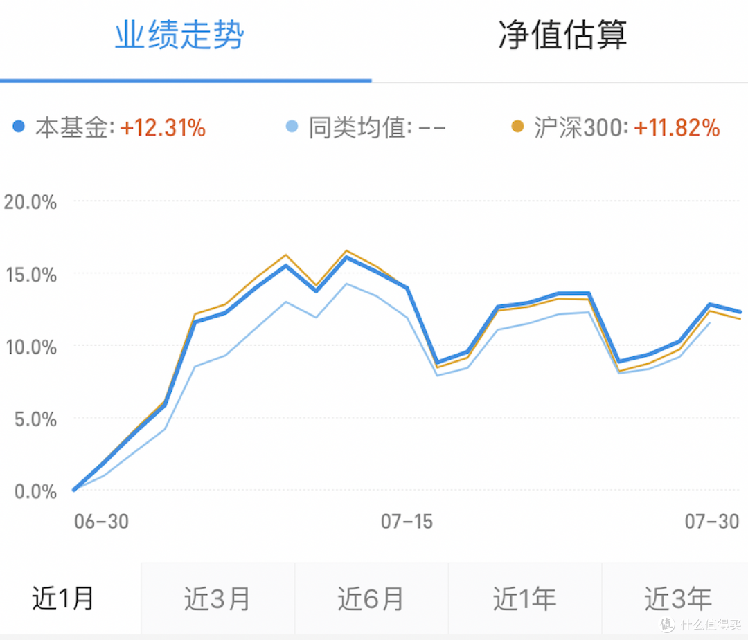 妙手生金基金定投财富增值配图