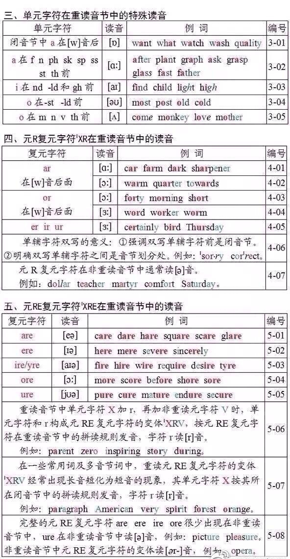 单词拼读王三步搞定英语单词拼读方法全流程演示图