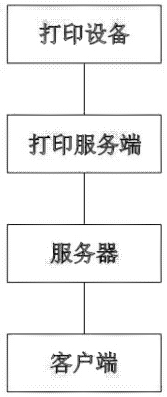 DocPrinter打印工具使用教程与常见问题解决全流程配图