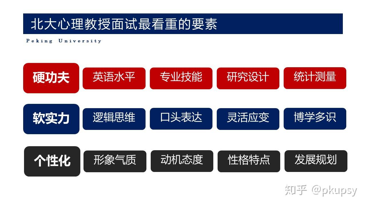 心理学考研复试与地域选择注意事项配图