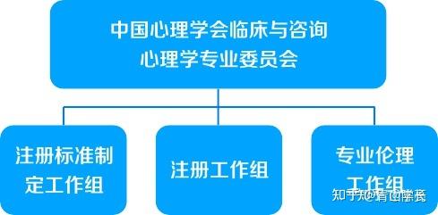 心理学考研研究方向与导师选择参考配图