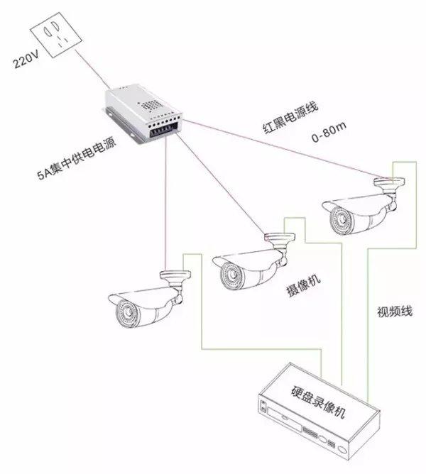 Kevcam无线监控摄像头选购存储与供电细节