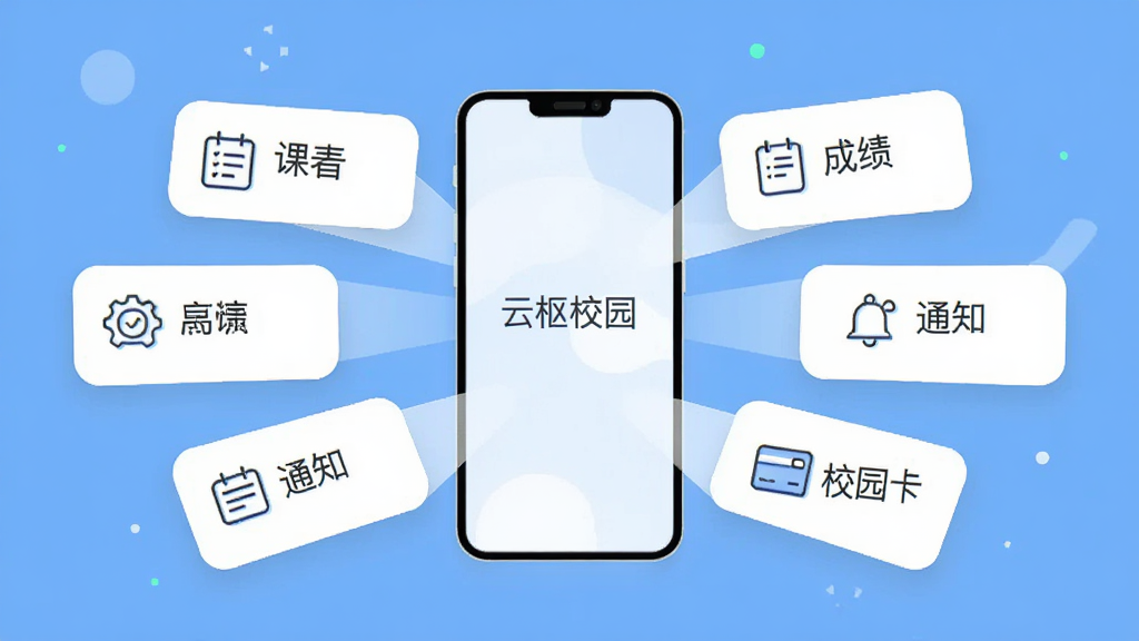 主体为一部手机与若干悬浮的功能卡片,卡片上分别标注课表、成绩、通知、校园卡等图标;布局为手机居中、卡片环绕分布;排版为放射状构图;风格为现代扁平插画风格;细节包括淡蓝色背景、白色圆角卡片、细线图标;画质清晰,画面干净,无多余元素,图中文字为