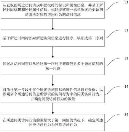 柠檬社区访问异常排查示意图