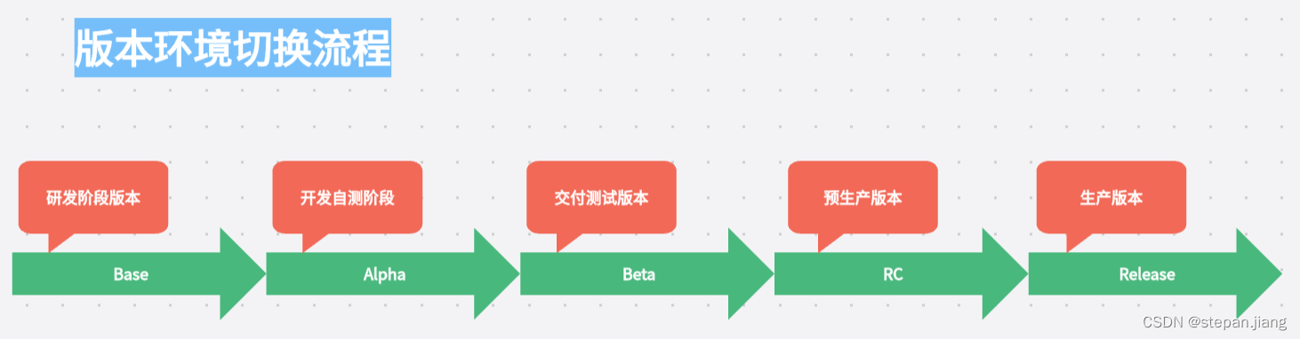 族聊下载渠道对比与安装包版本核对示意