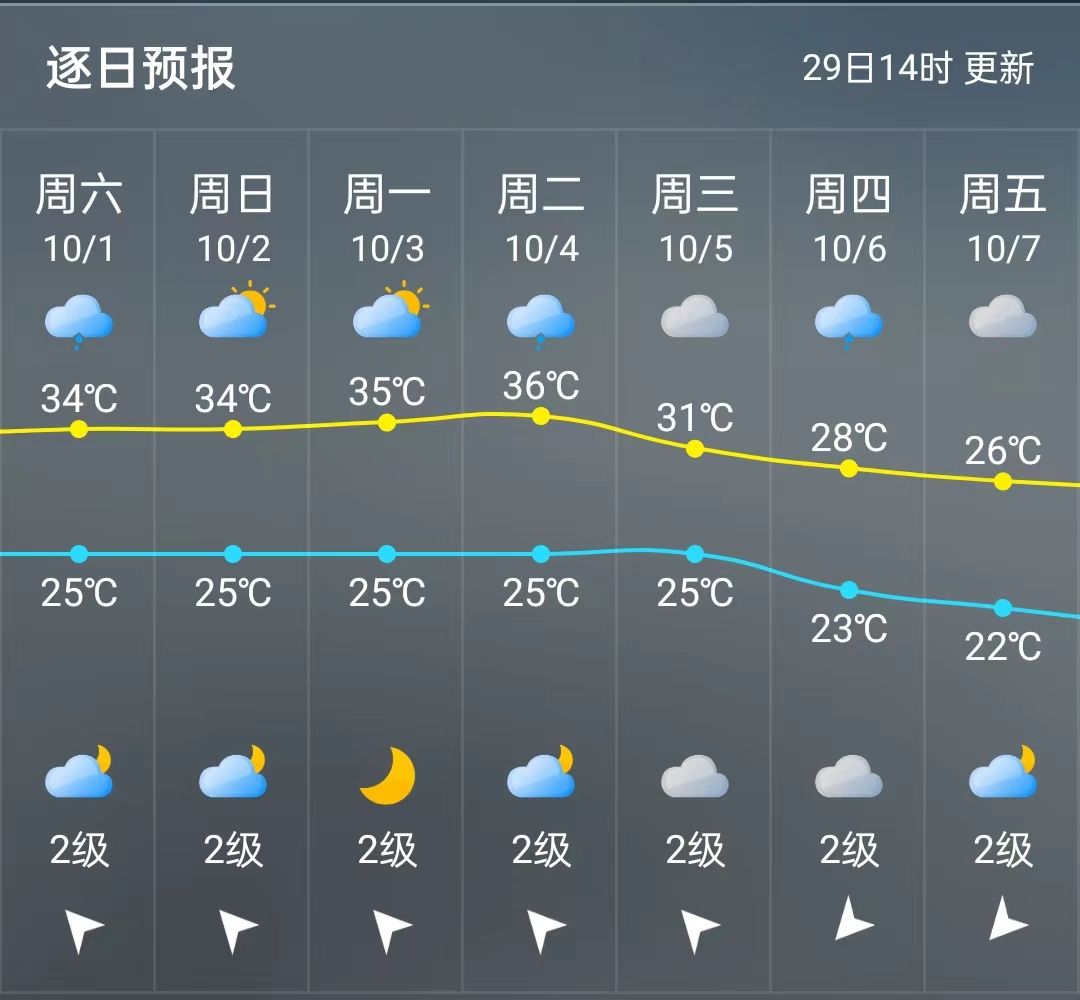天气预报网安卓版界面截图