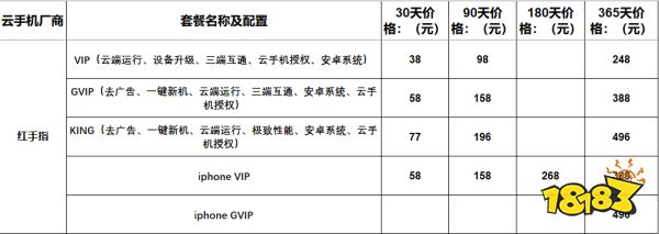 慧清云手机套餐价格与使用场景对比图