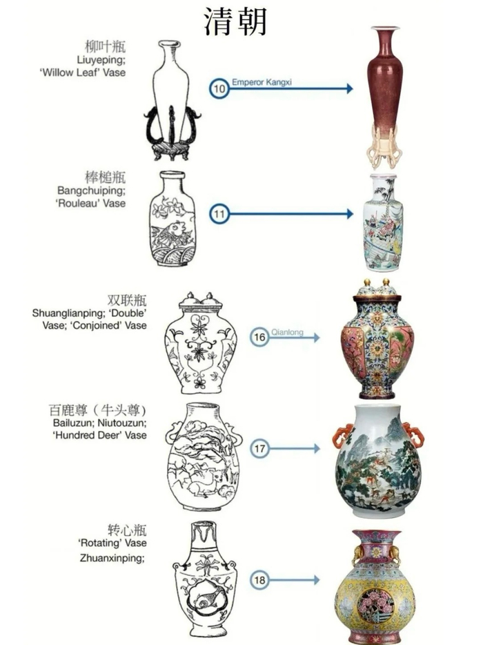 多宝古瓷宝典 瓷器胎釉器型对比鉴赏配图