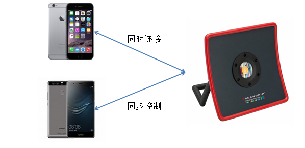 PairLink 安卓版 文件传输界面