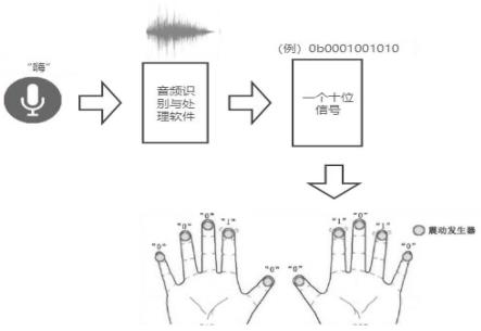 Fingersonic(手指声学)隔空触控设置校准与使用注意事项