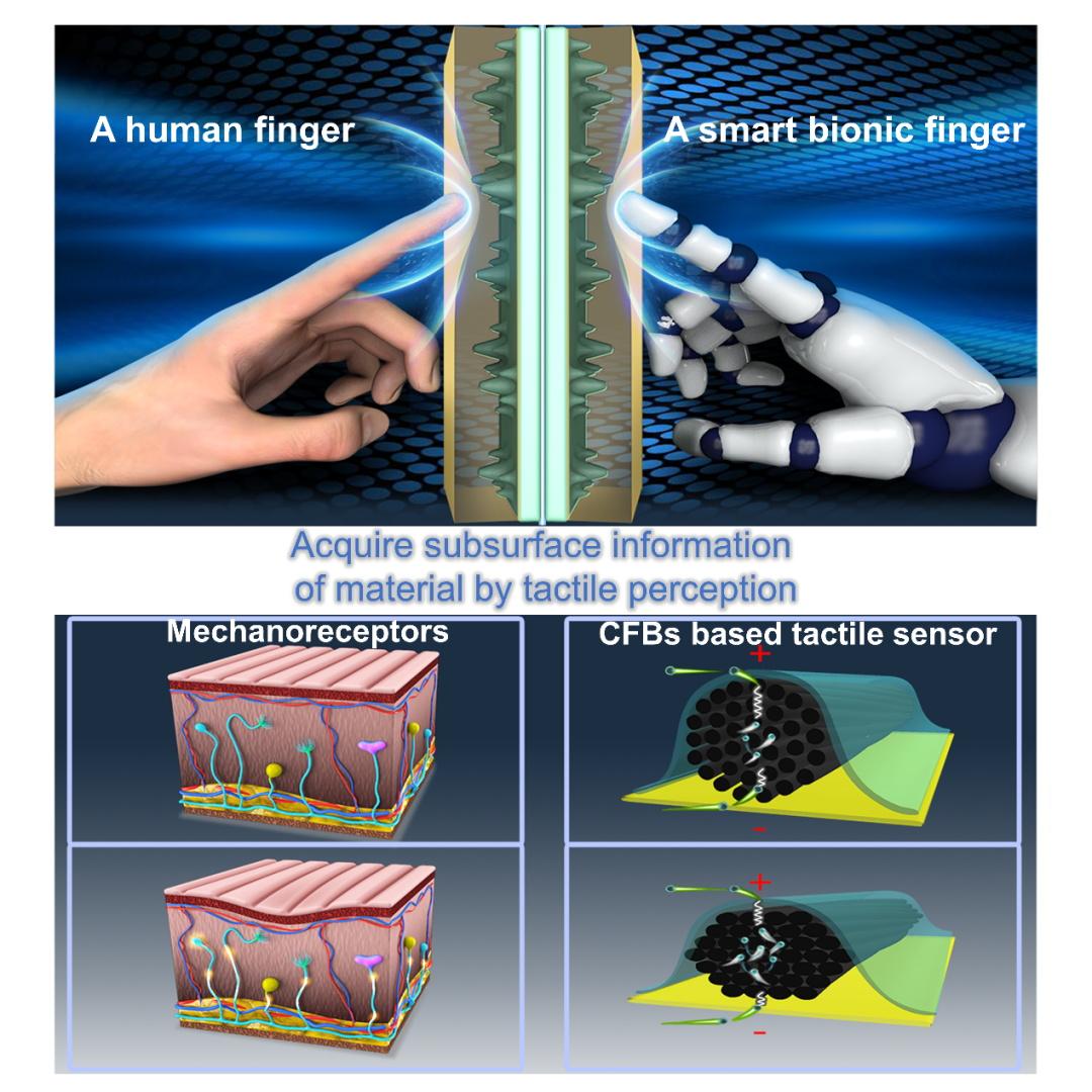 Fingersonic(手指声学)隔空触控新玩法实测体验全解析