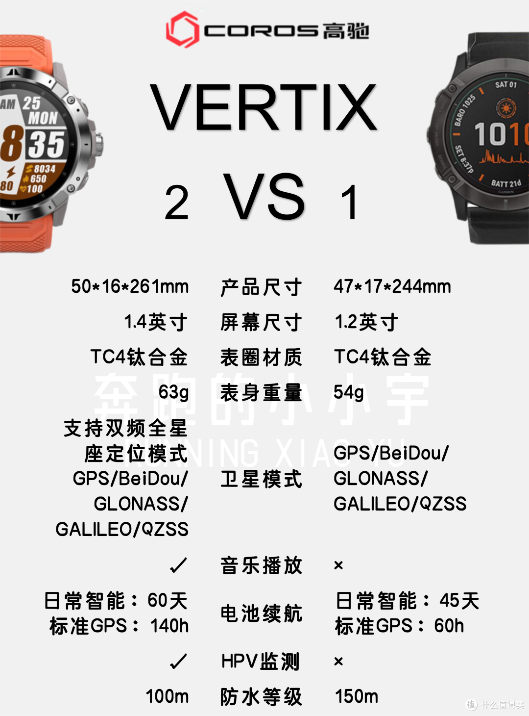 COROS�߳�Apex 2��Vertix 2����ԽҰ�ֱ��Ա�ͼ