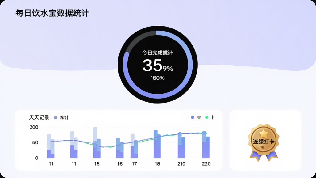 ÿ����ˮ������ͳ��ҳ�棬���������ǻ��ν�������ʾ������ɰٷֱȣ��·�Ϊ�������״ͼ��¼���Ҳ��������򿨻���ͼ�꣬����Ϊ����ɫ���ɫ���䣬��Ƭʽ�������࣬����������ݿ��ӻ������������ɾ����޶���Ԫ��