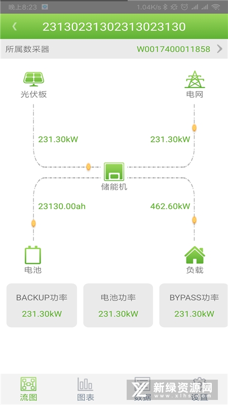 光储管家 手机APP查看峰谷用电和储能调度界面