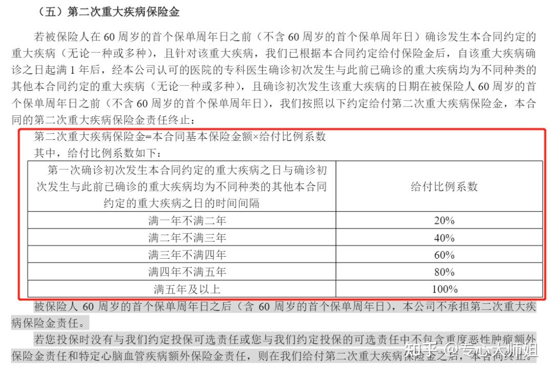 平安乐健康 保单条款保障责任解读配图