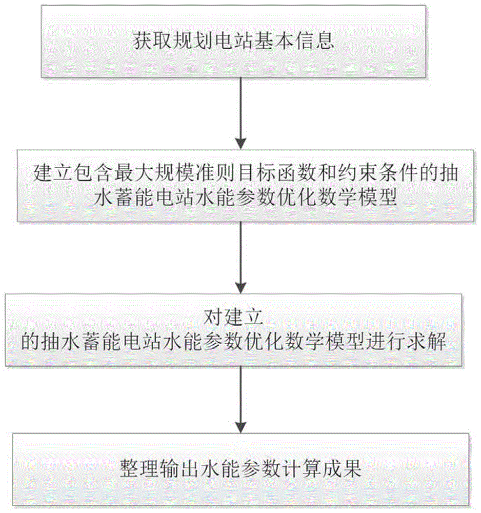 晴蓄值计算方法 全流程步骤与核对技巧配图