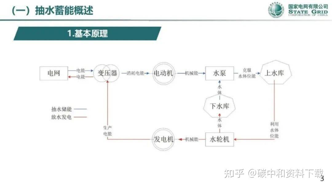 晴蓄值分步计算流程演示配图