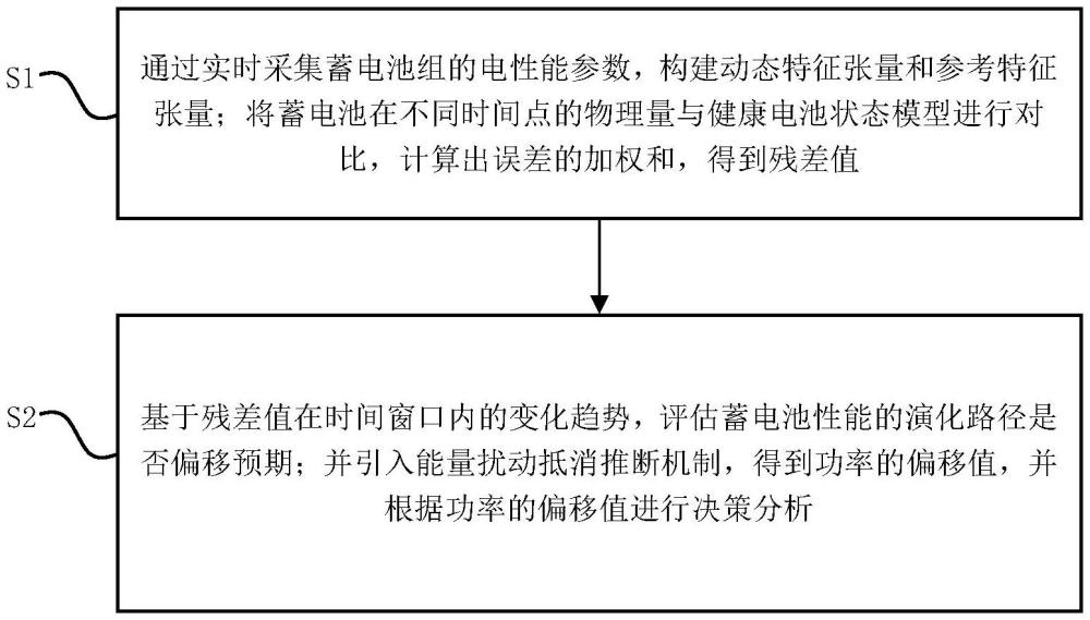 晴蓄值结果核对与常见错误排查配图