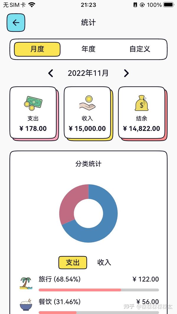 妙手生金 副业记账 时间管理 长期坚持经验