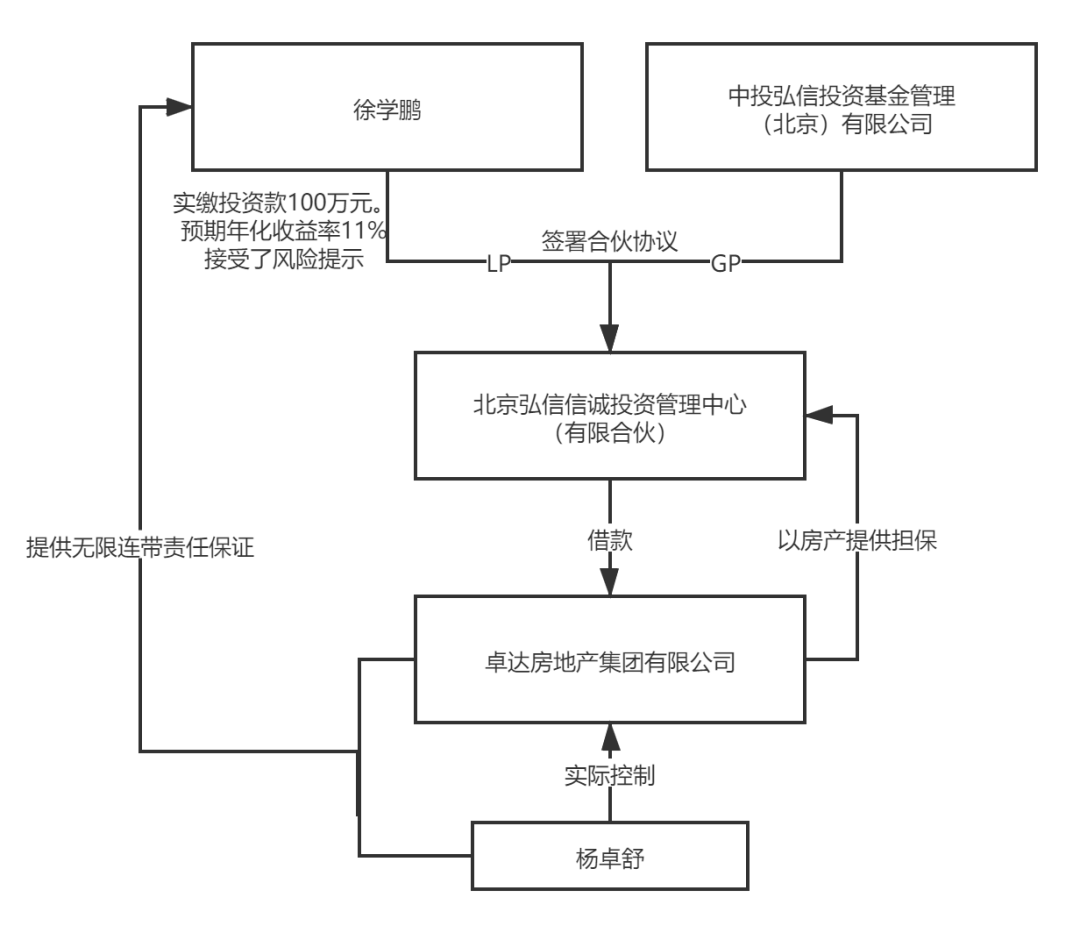 中联合伙人合作收益与后台操作配图