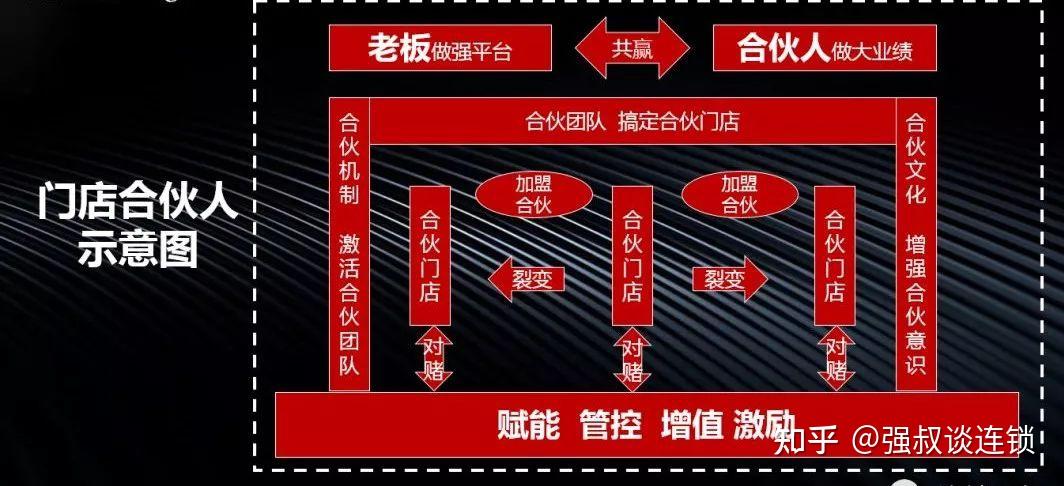 中联合伙人招募条件及加入流程全解析配图