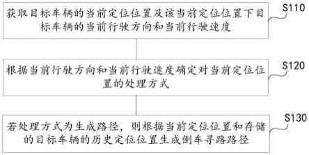 循迹(Retrace)常见问题解答与使用心得分享
