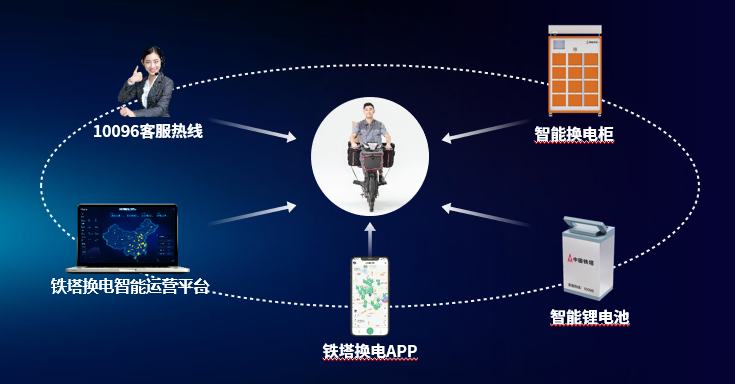 铁塔换电新手使用省钱攻略全流程配图