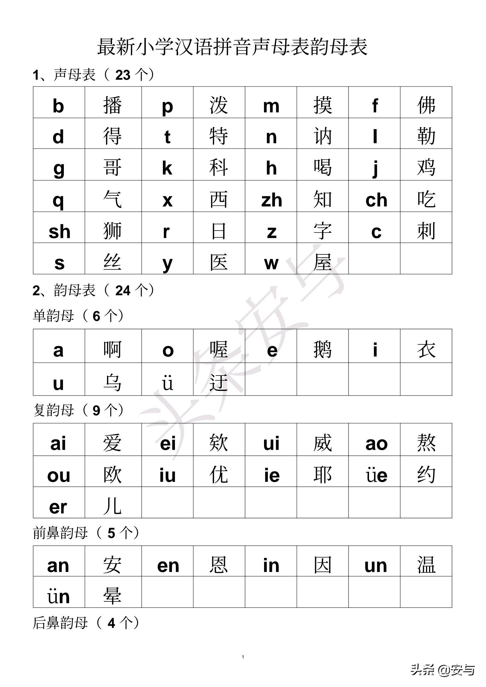 学拼音打字声母韵母练习示意图