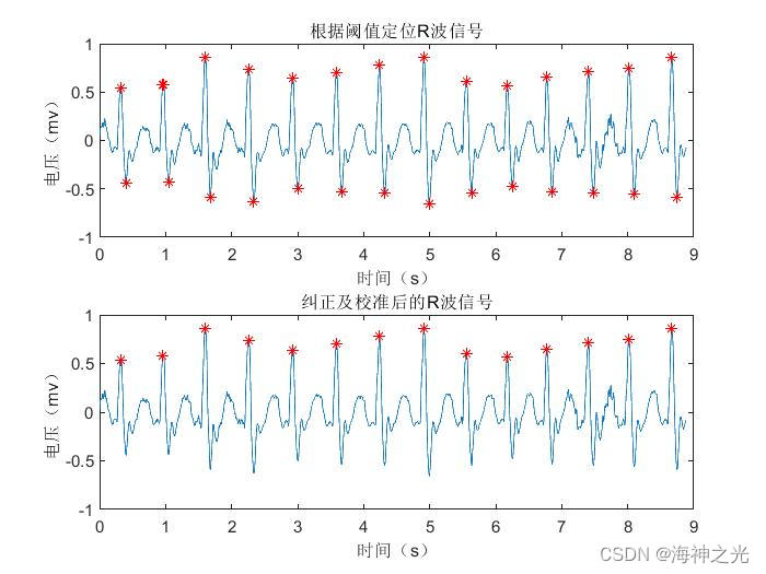 心旋测试 准度体验 内心频率结果配图