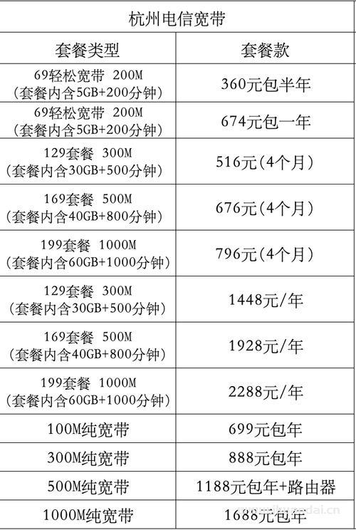 电信云宽带 资费套餐对比 合约期与办理避坑提醒