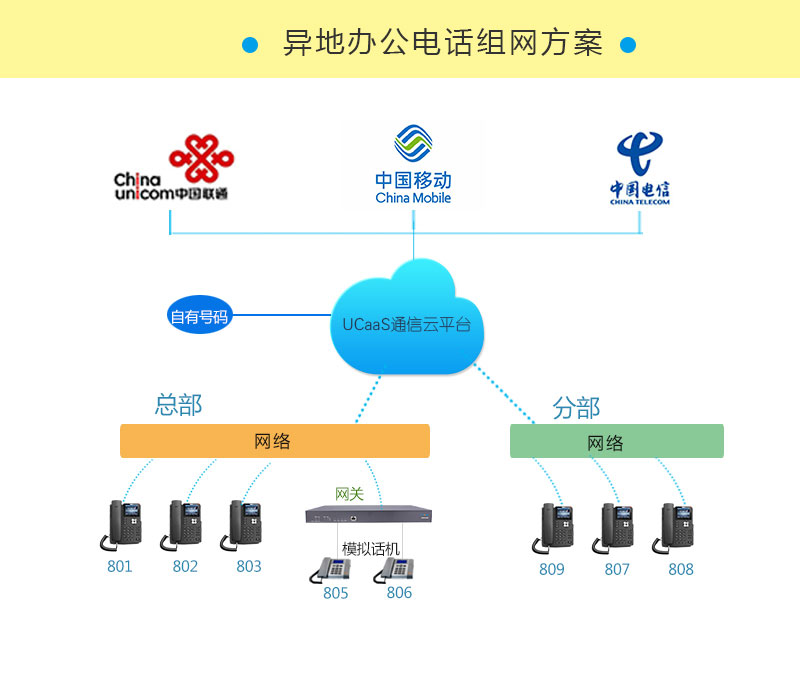 云信YunXin企业通信解决方案协同办公界面