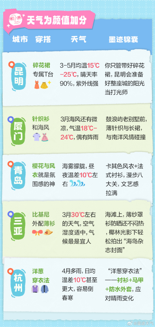 本地天气专家预报 天气预警与穿衣建议提醒