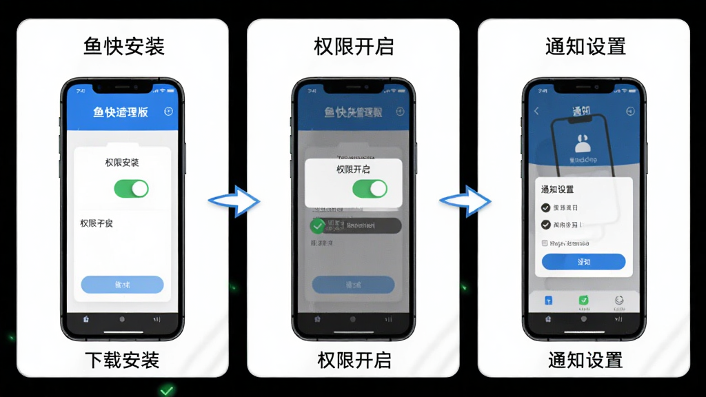画面主体为鱼快运管理版安装与权限设置流程示意图,布局为三格横向排列分别展示下载安装、权限开启与通知设置,排版从左到右递进,风格为简洁步骤说明图,细节包括手机界面、权限开关图标与勾选标记,画质清晰干净无多余元素