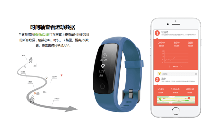 FitPro 新手训练常见问题与注意事项
