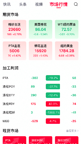 ȫ��3.39.0 ���Ͻ�������