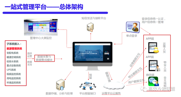 华勤一站式后勤综合管理系统 安卓版 界面