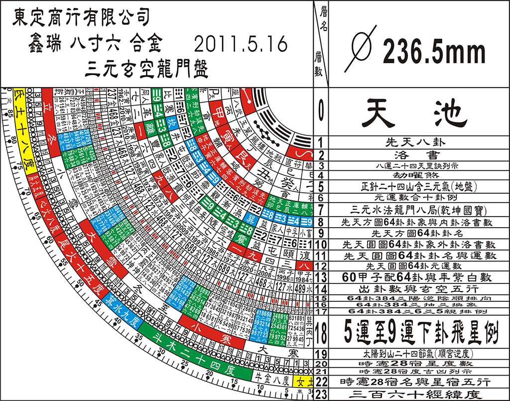 三合罗盘 安卓版 盘面界面