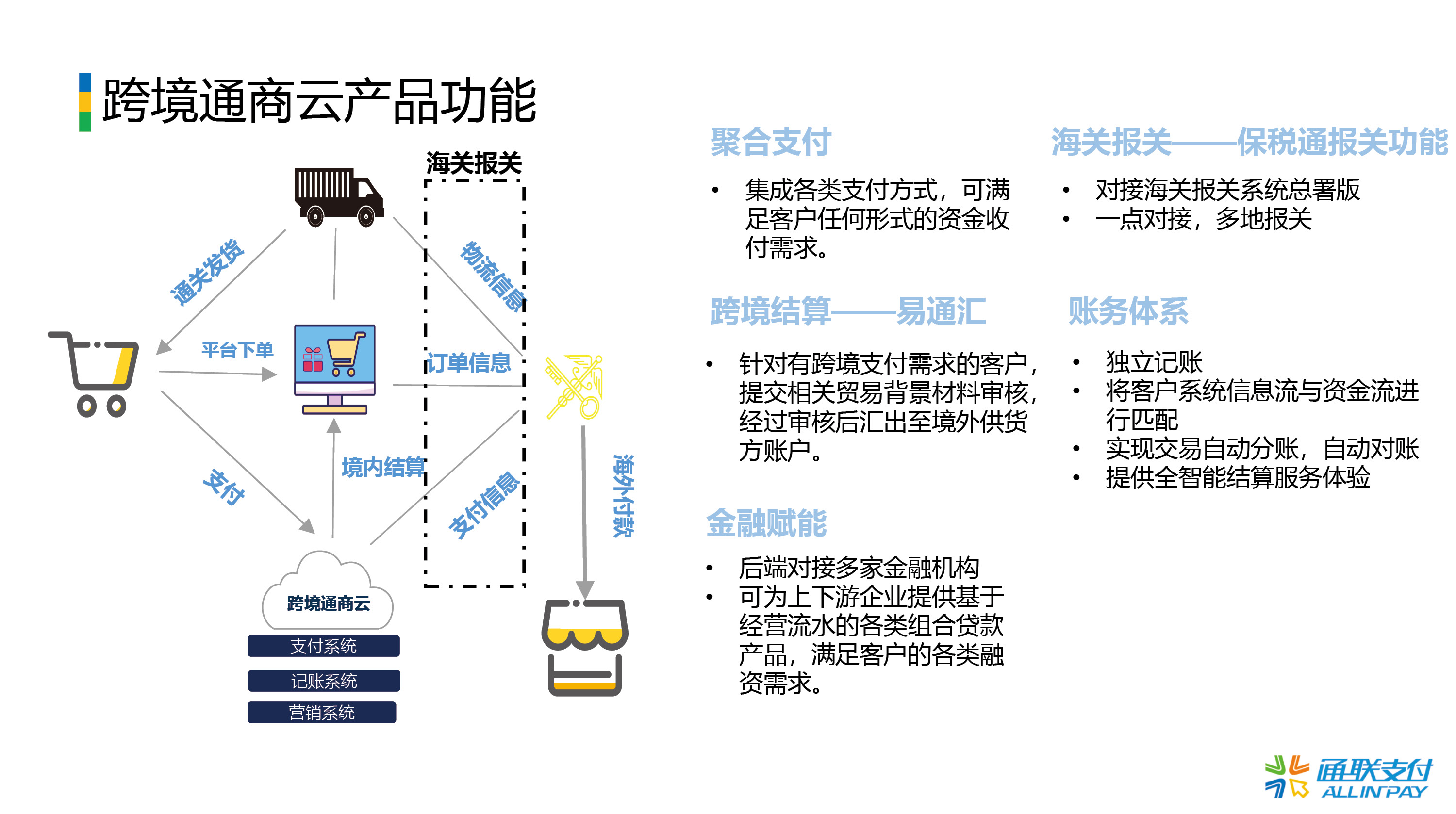 御汇易达一站式跨境物流解决方案整体介绍配图