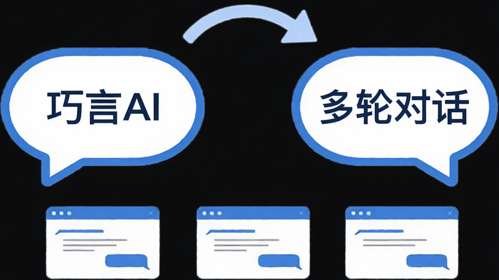 画面主体为两个并排的对话气泡,左侧气泡内写“巧言AI”,右侧气泡内写“多轮对话”,两个气泡之间用弧形箭头连接表示上下文延续,气泡下方排列三张小型对话窗口卡片,卡片内为简洁的文字线条示意,整体布局居中对称,风格为清新扁平插画,细节上气泡边缘圆润、配色为蓝白相间,画质干净清晰,无多余元素