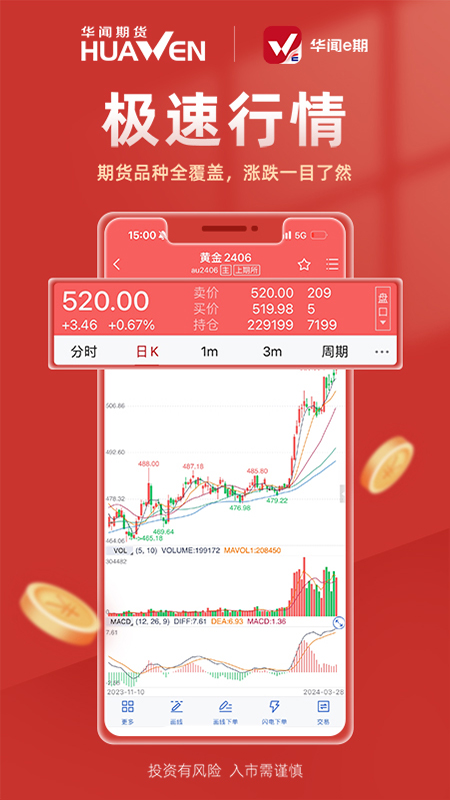 华闻e期安卓版行情交易界面