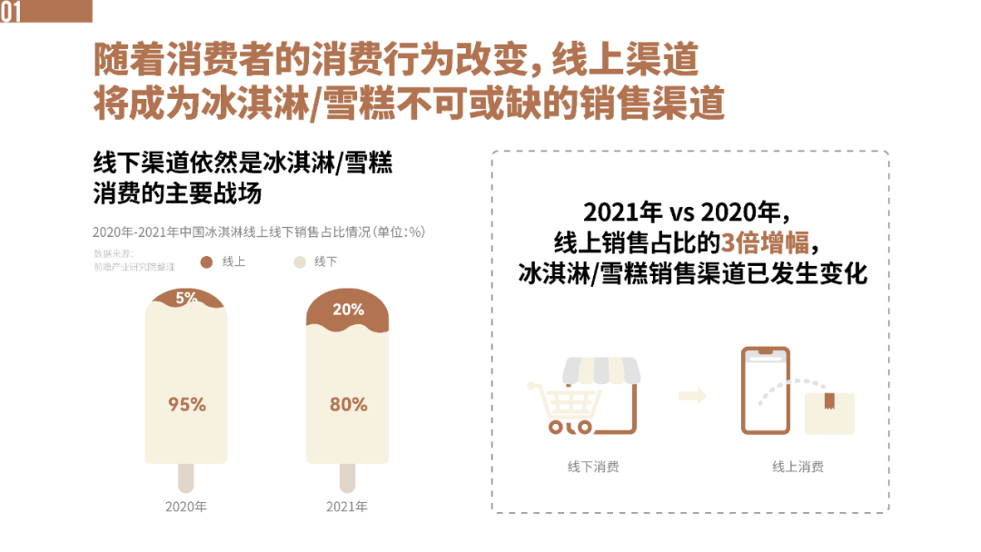 雪糕定位竞品差异化和进货渠道配图