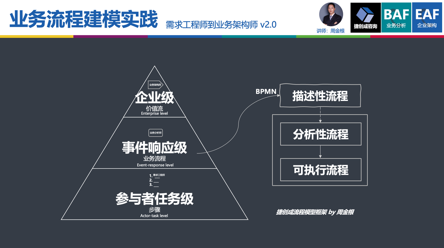 泛搭进阶练习与经验总结场景配图