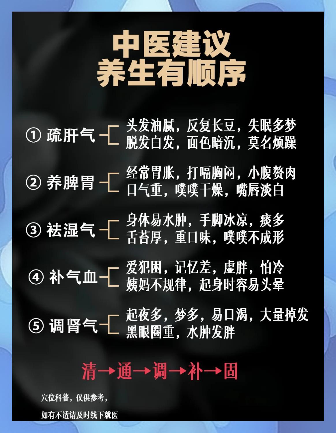 金医圣中医养生调理实用方法分享配图