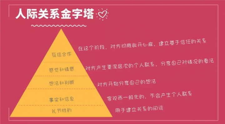 缘引 缘分牵引 人际关系 真实案例 配图