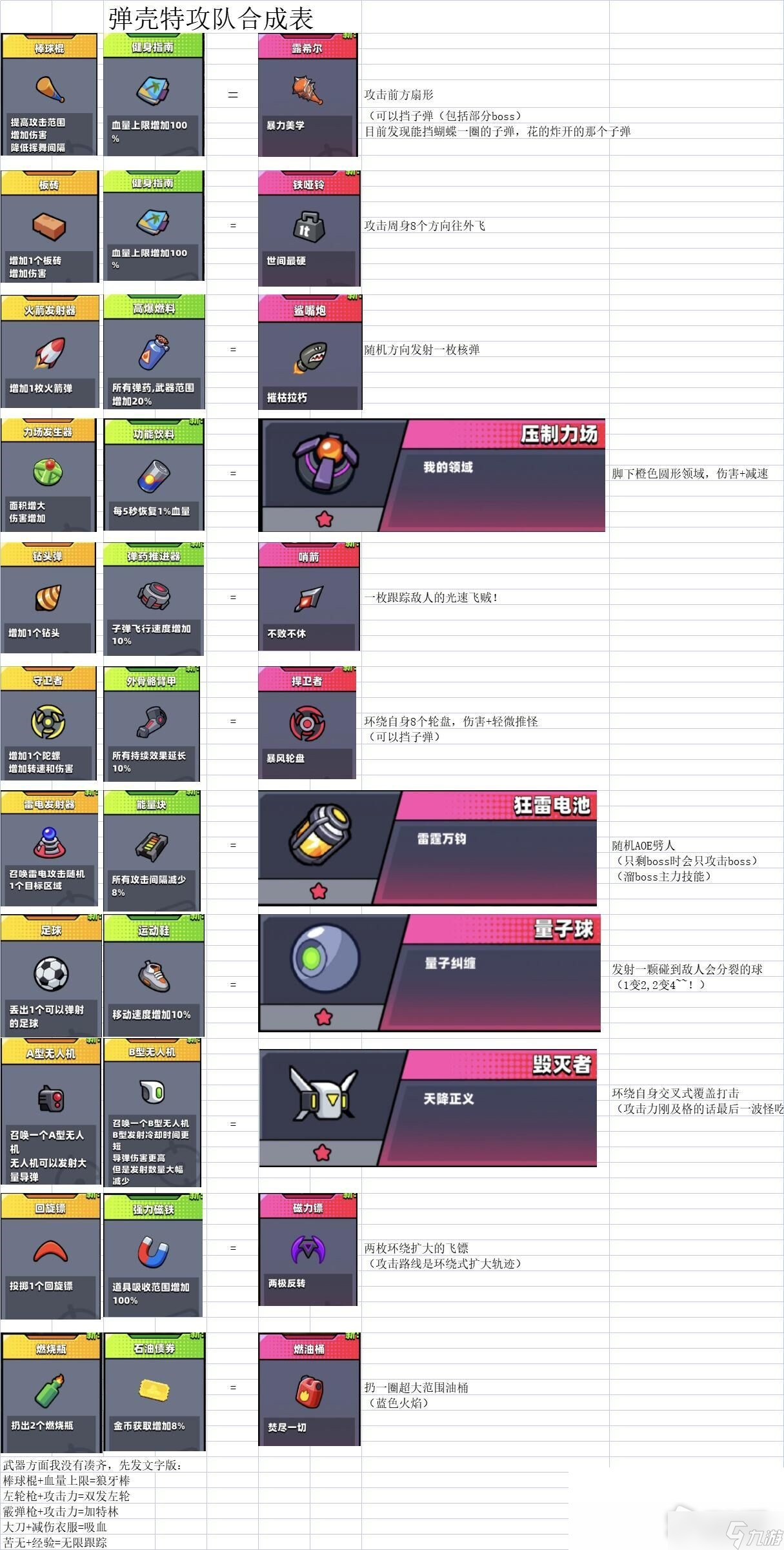 弹壳特攻队装备搭配与技能合成界面