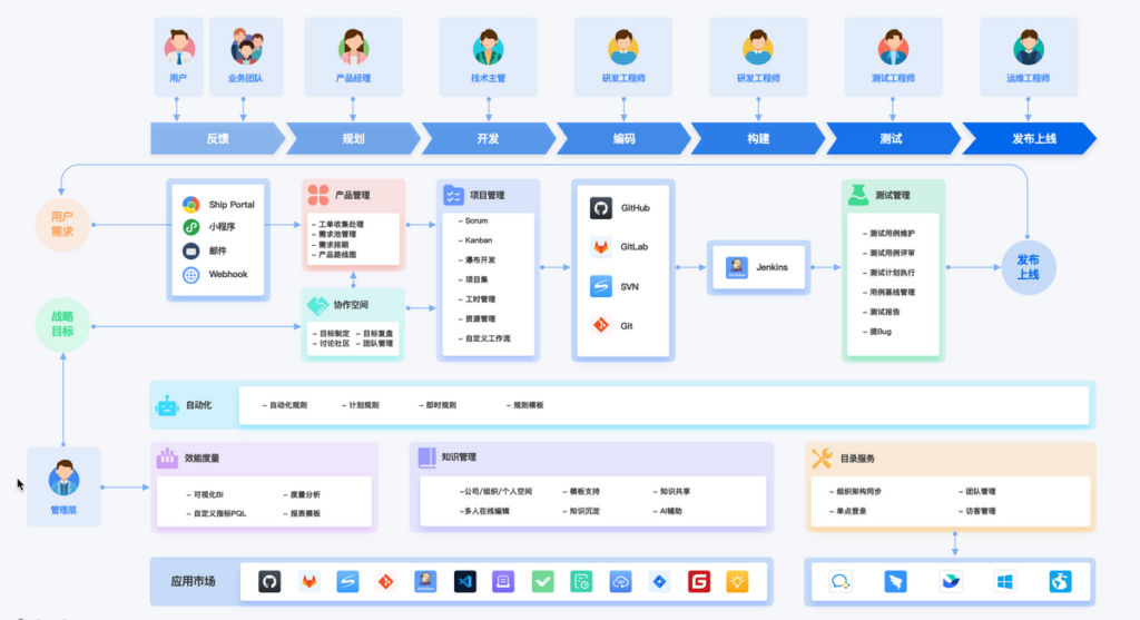 开发伴侣 高效协作工具推荐 程序员团队协作工具合集
