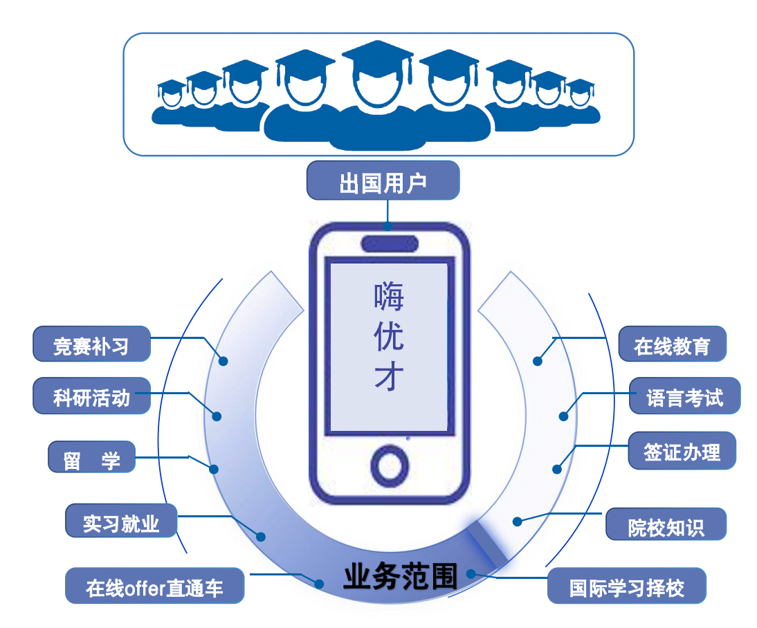 嗨优才真实测评体验 平台课程服务全流程实拍图