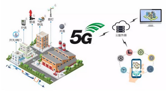 发傲通信 5G专网物联网通信落地场景配图