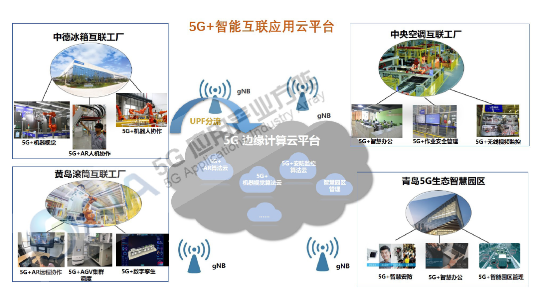 发傲通信 5G专网与物联网通信解决方案整体解读配图