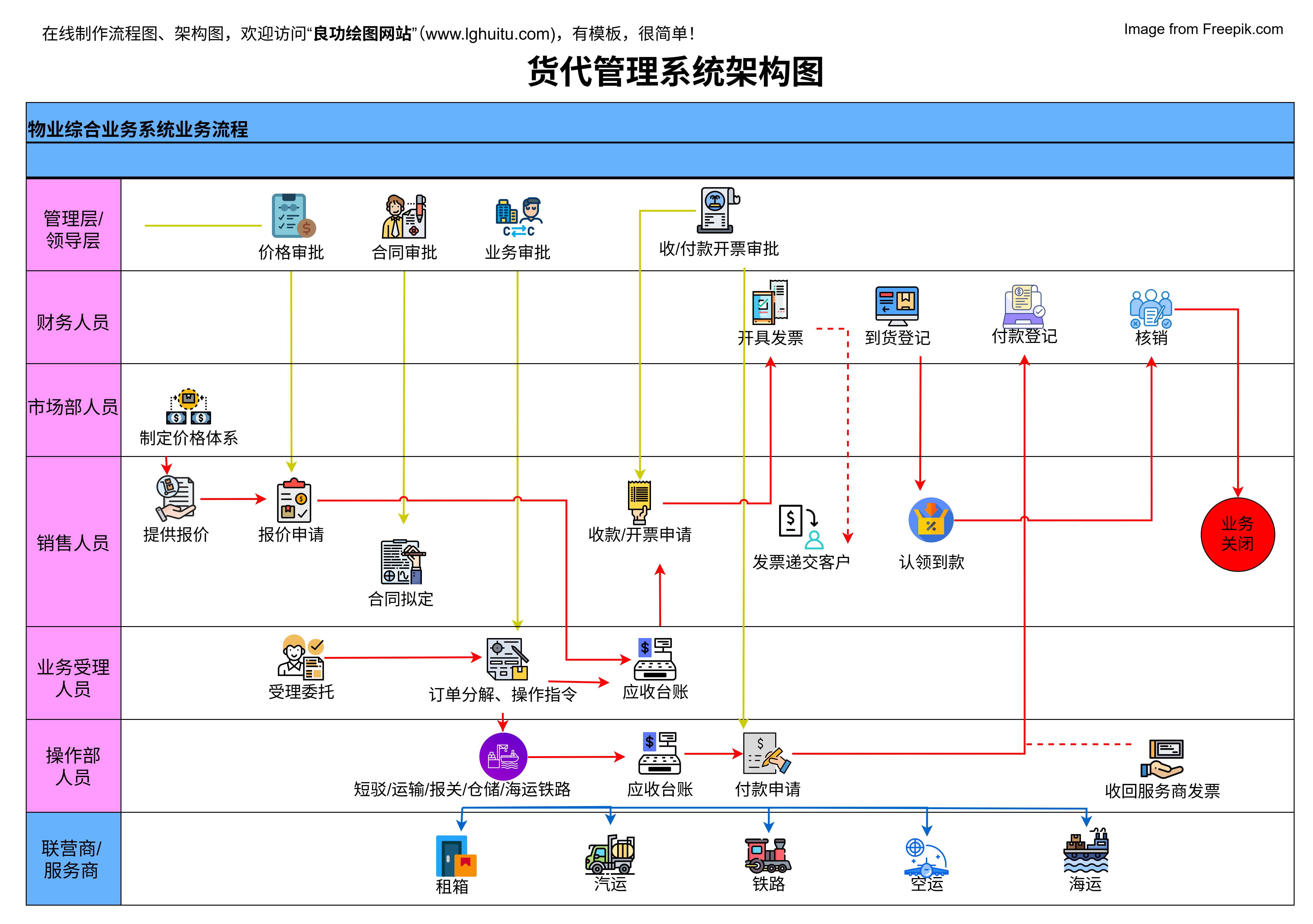 Madus常见问题排查与解决思路配图